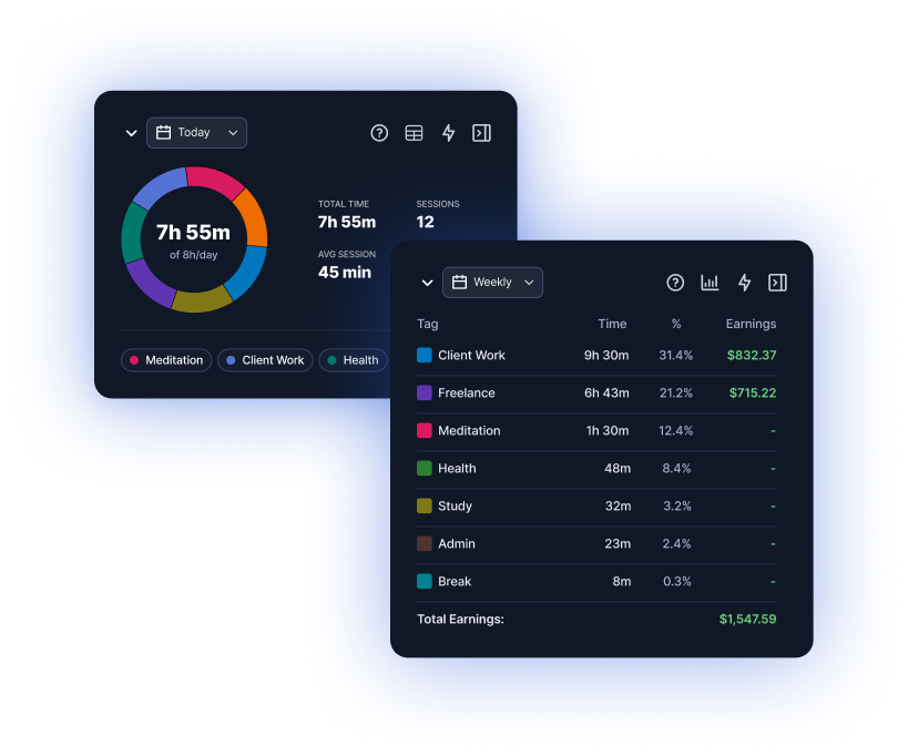 Tasque analytics showing time tracking and earnings